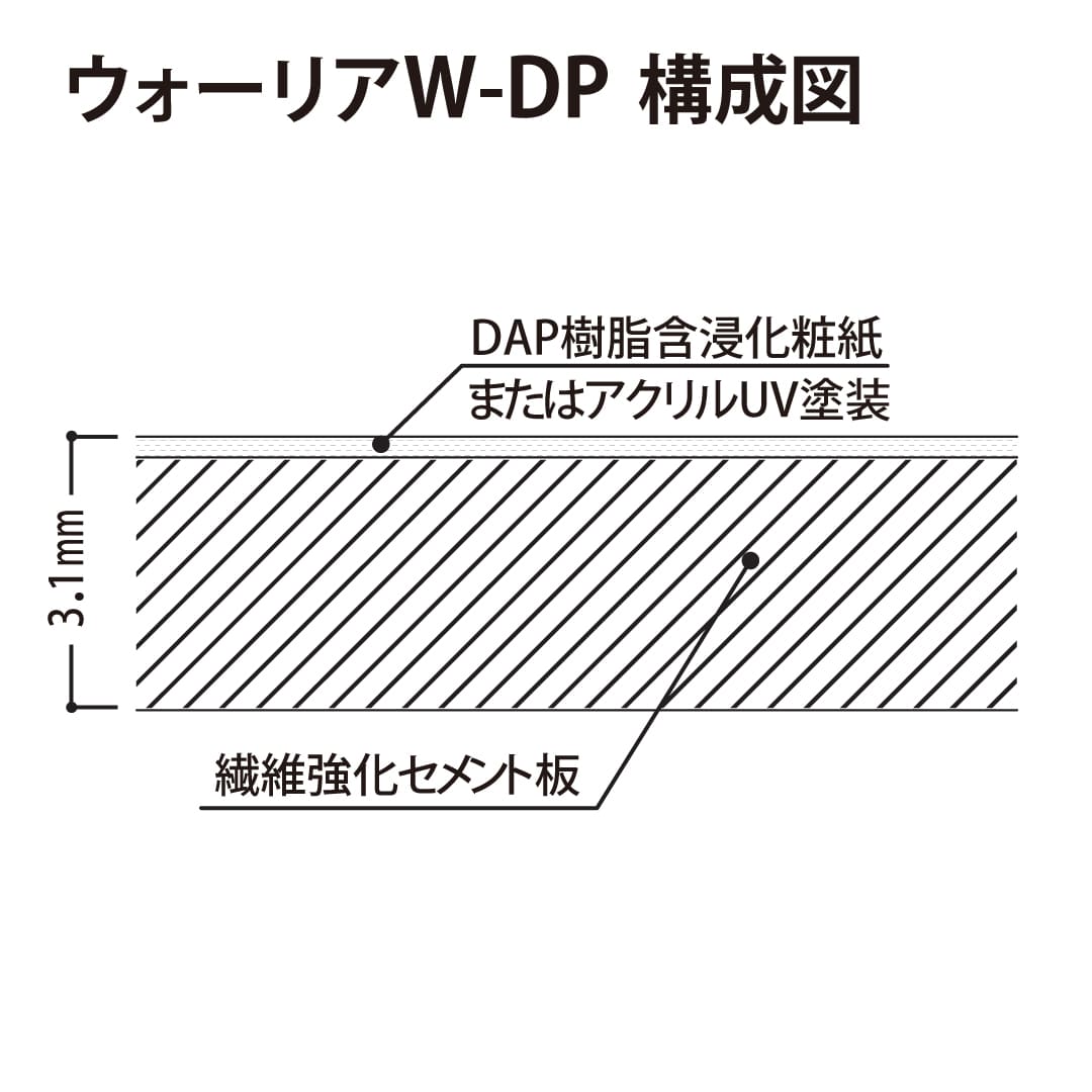 ウォーリアＷ-DP WDP6CW 3×6 910×1,820（mm）キューブホワイト フクビ化学工業 FUKUVI 壁装材 不燃壁建材 壁パネル