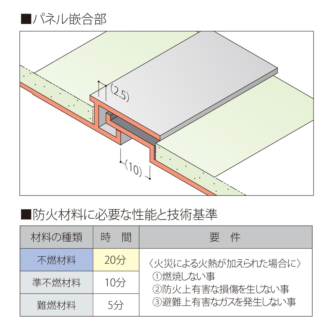 バスパネル不燃200 BF23W 3m ホワイト フクビ化学工業 FUKUVI