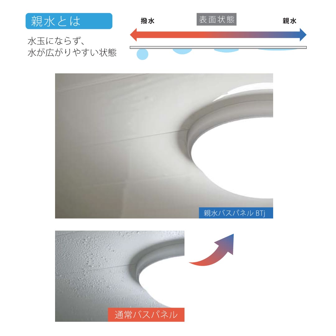 親水バスパネルBTj SBT3P07 3m ホワイト フクビ化学工業 FUKUVI