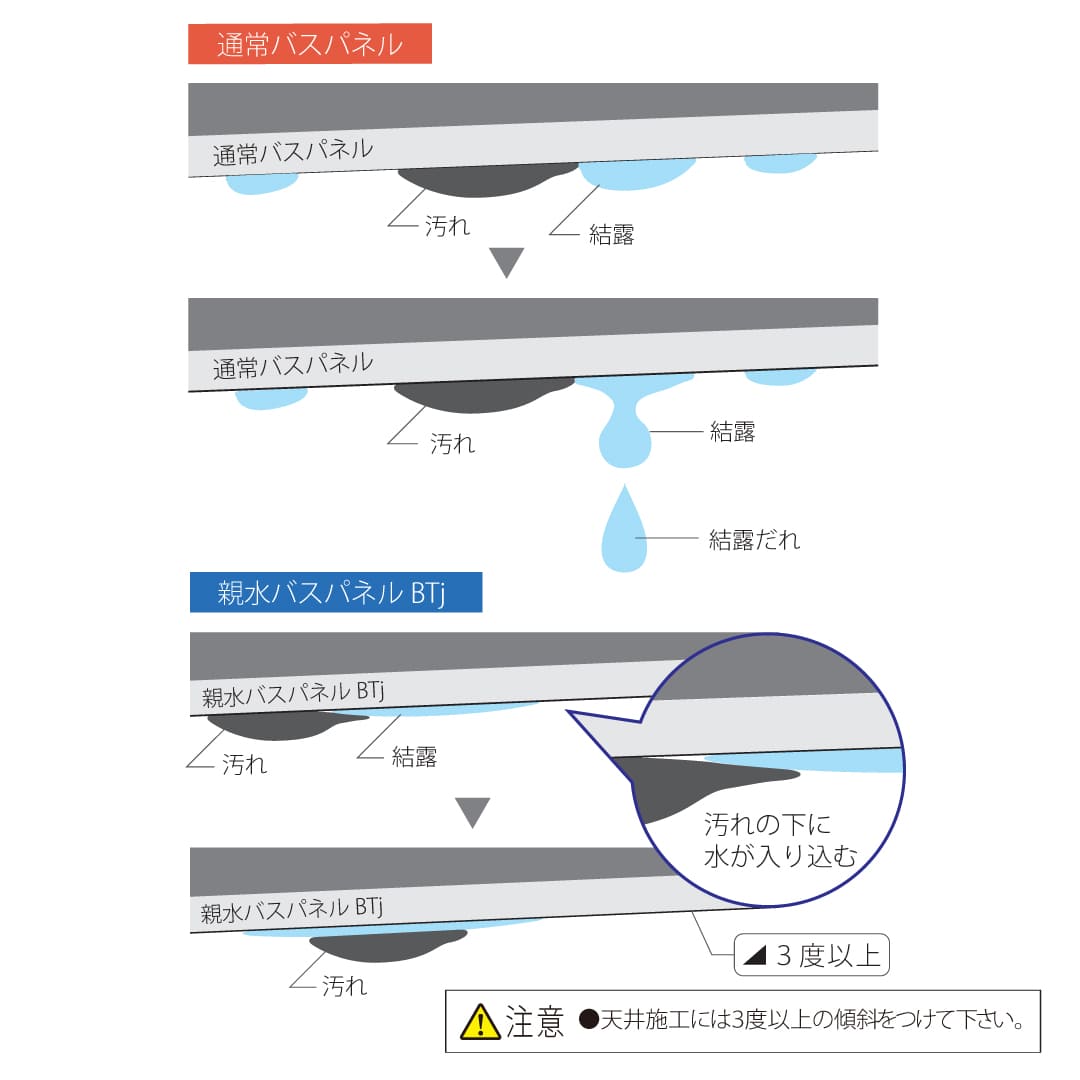 親水バスパネルBTj SBT3P07 3m ホワイト フクビ化学工業 FUKUVI