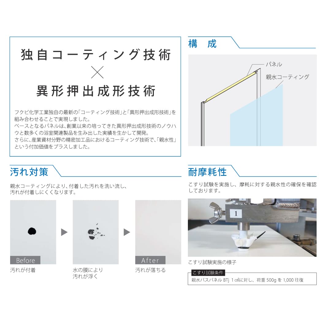 親水バスパネルBTj SBT3P07 3m ホワイト フクビ化学工業 FUKUVI