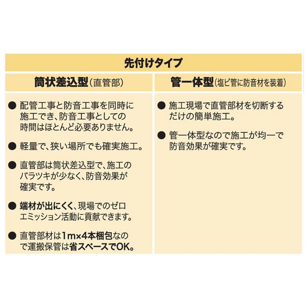 先付けタイプ 継手 90°大曲Y Φ75×75 ベンソン 配管防音材 おとなし君 塩ビ管一体型【ケース販売】4個入 早川ゴム