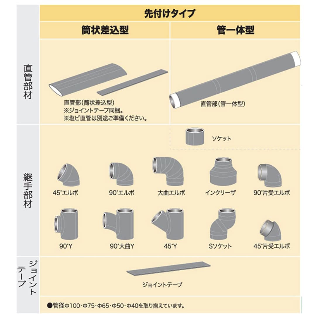先付けタイプ 継手 90°大曲Y Φ75×75 ベンソン 配管防音材 おとなし君 塩ビ管一体型【ケース販売】4個入 早川ゴム