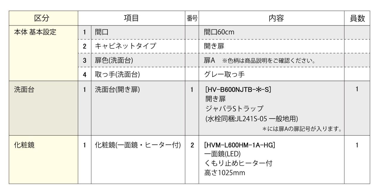 セットプラン内容表