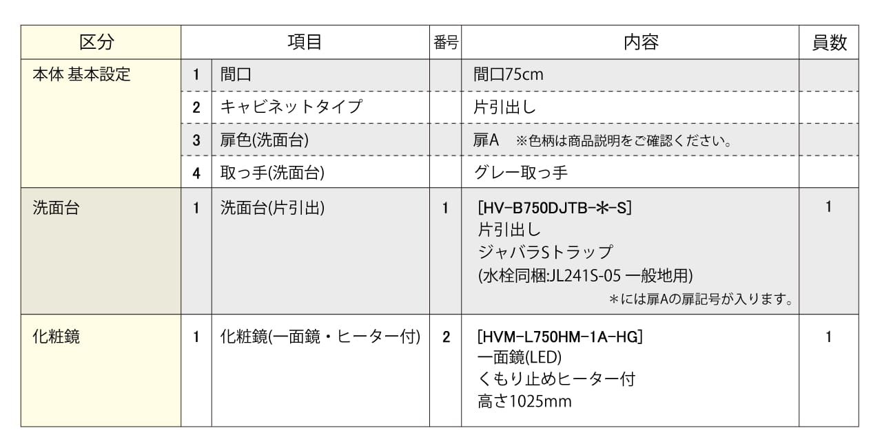 セットプラン内容表