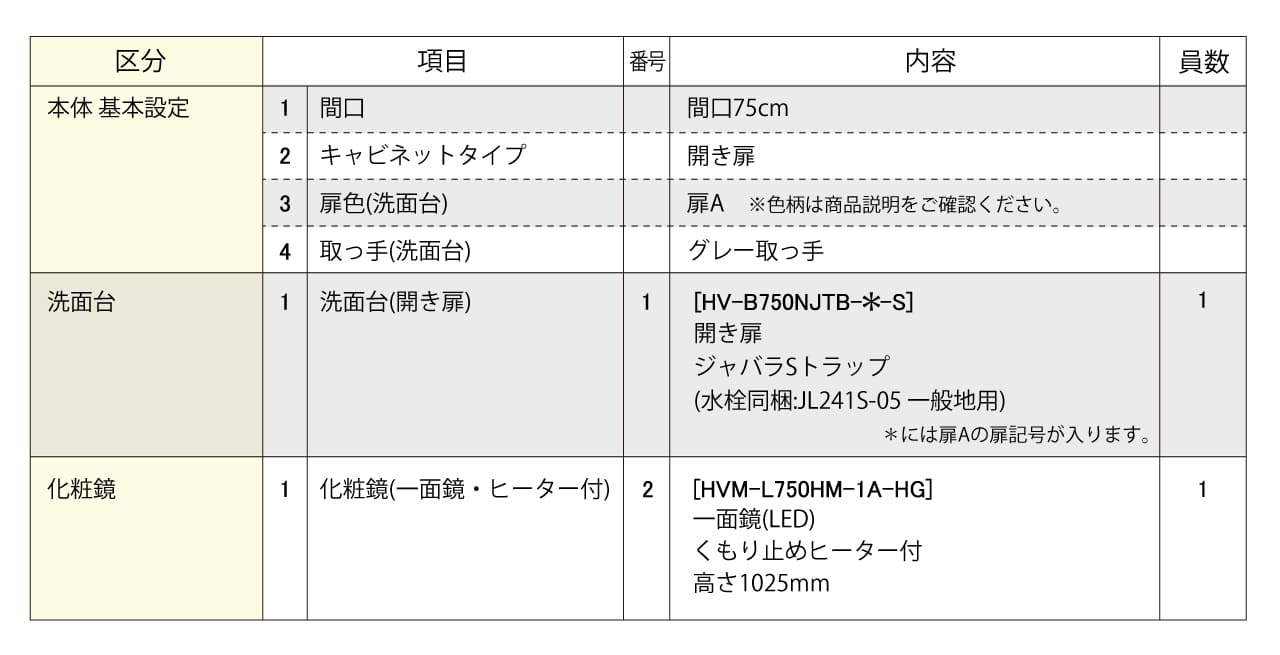 セットプラン内容表