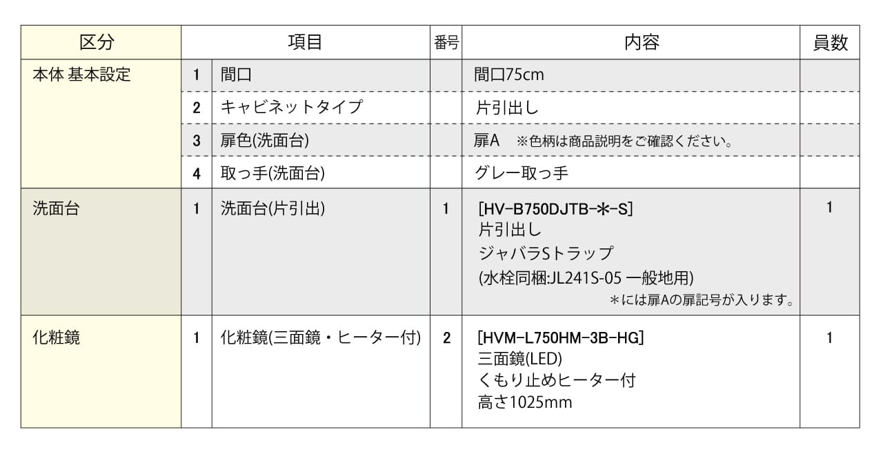 セットプラン内容表