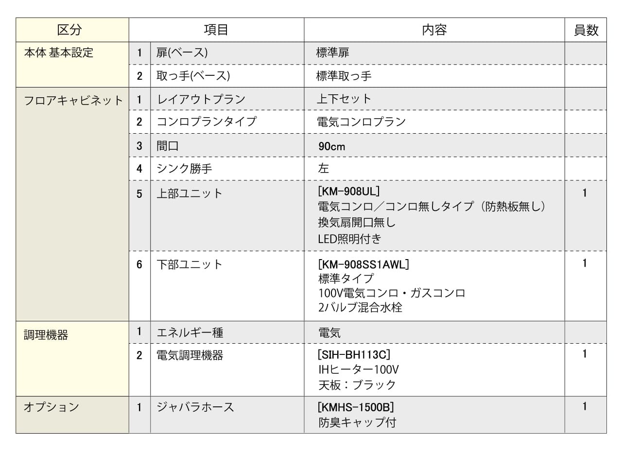 セットプラン内容表