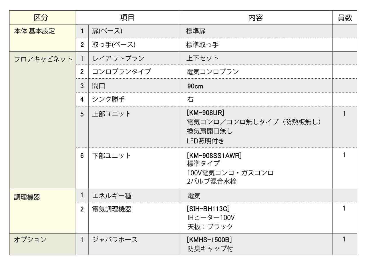 セットプラン内容表