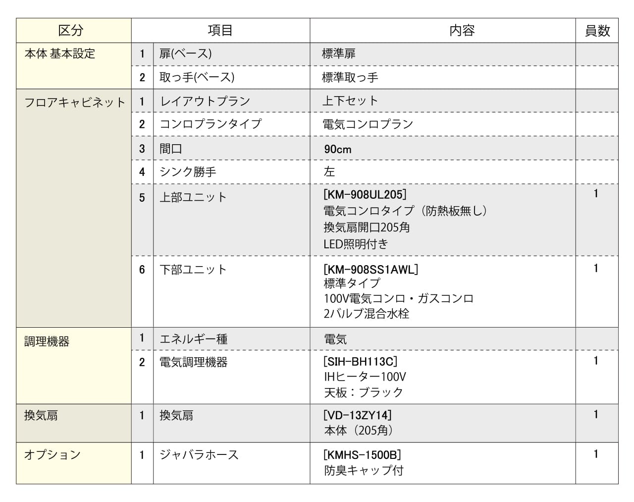 セットプラン内容表