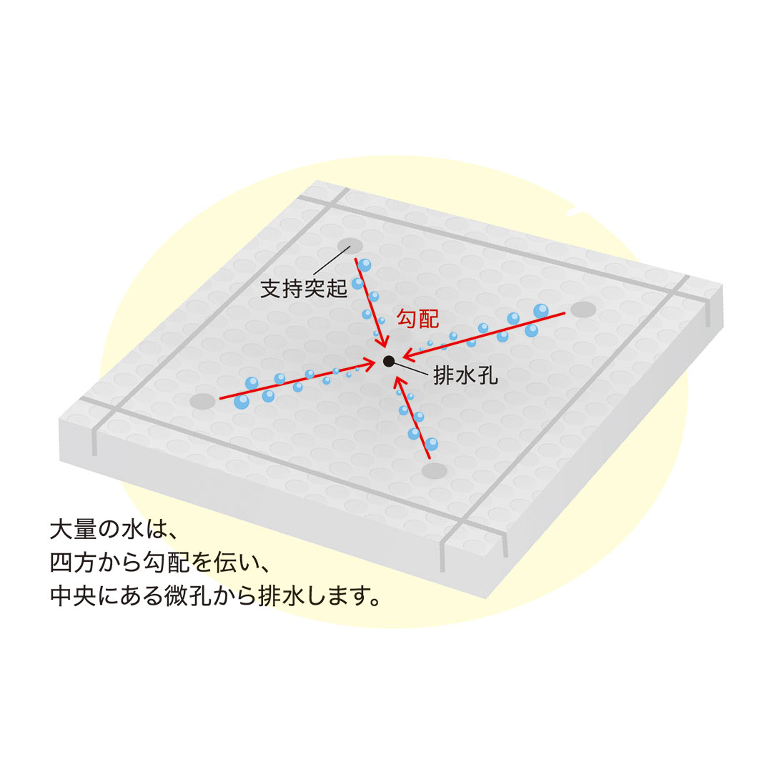 MSフォームFW 90mm 35J810 床下断熱材【ケース販売】4枚 等級5 TORAY 一村産業