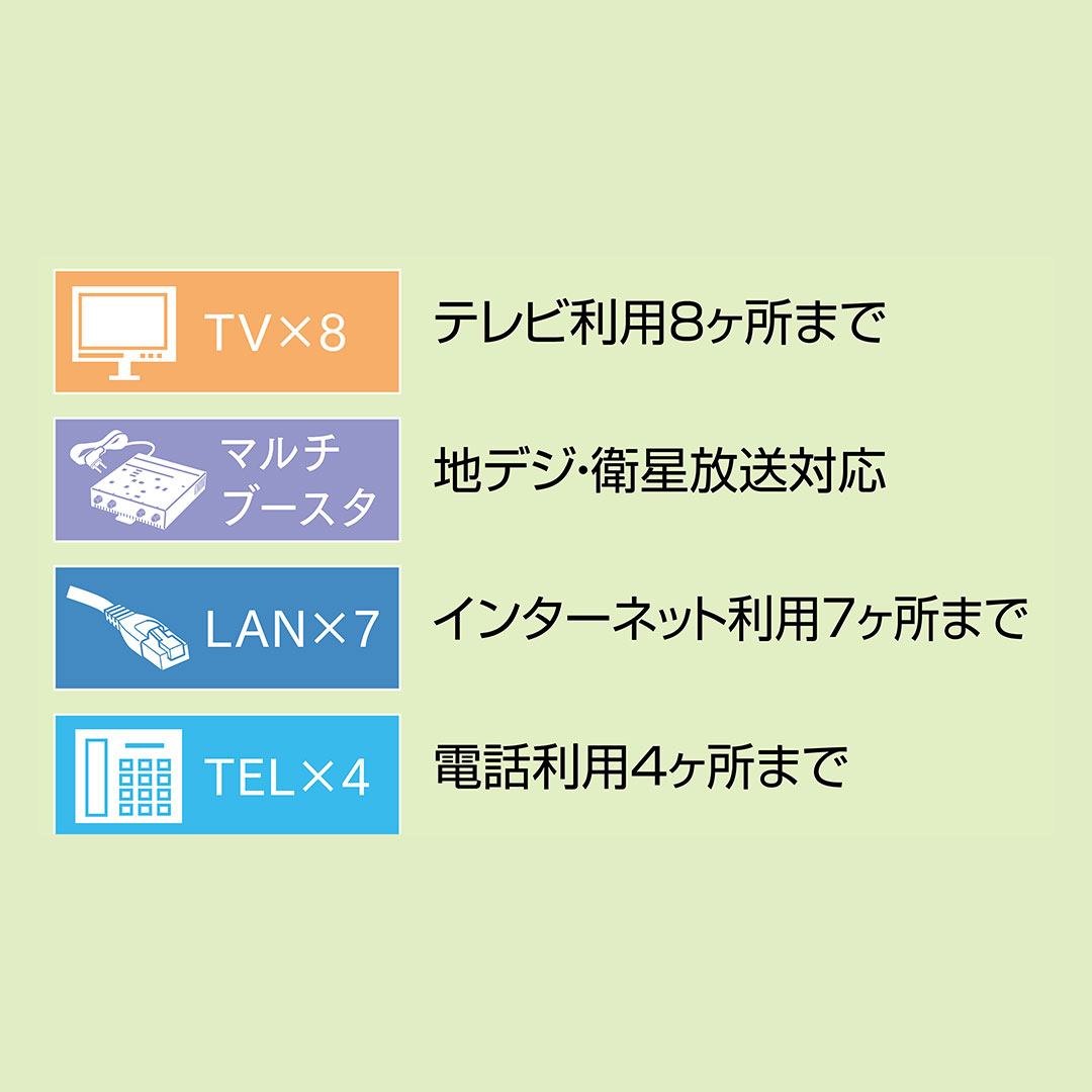 情報盤 10ギガ TEL TV 情報分電盤 ATX-4X88M-00 基地局BOX 情報配線 アバニアクト Abaniact 因幡電機
