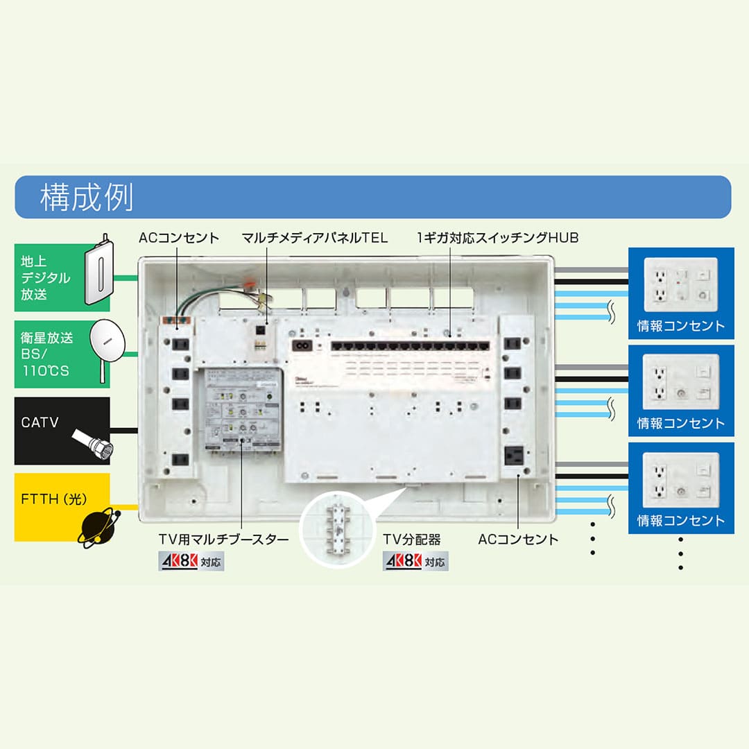情報盤 トランスフォーム TEL TV 情報分電盤 ATF-488F-00 情報配線 アバニアクト Abaniact 因幡電機