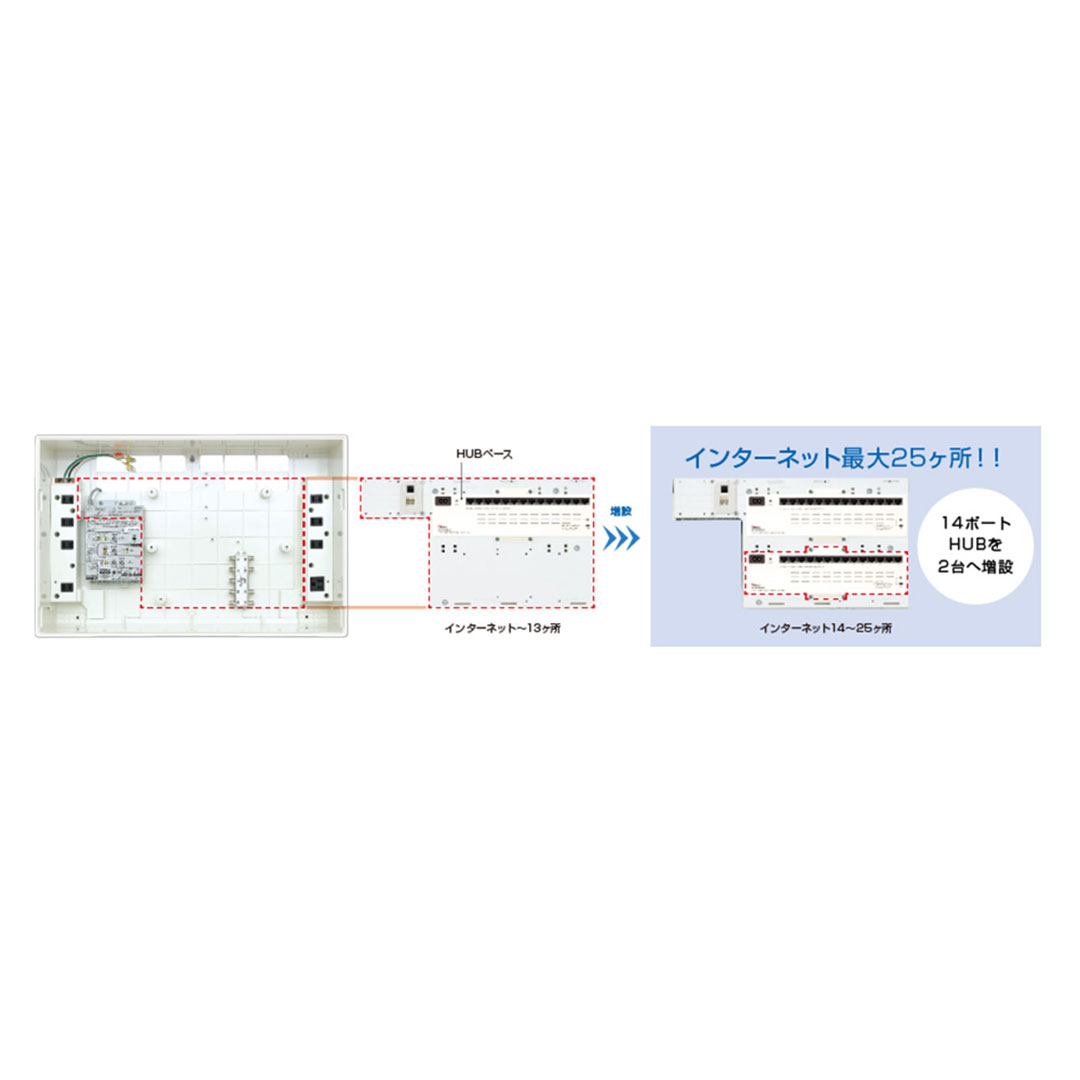 情報盤 トランスフォーム TEL TV 情報分電盤 ATF-488F-00 情報配線 アバニアクト Abaniact 因幡電機