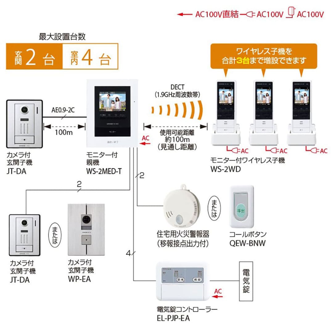 アイホン WS-24A ワイヤレス子機対応テレビドアホン 動画録画･録音機能付 3.5型カラー画面 インターホン