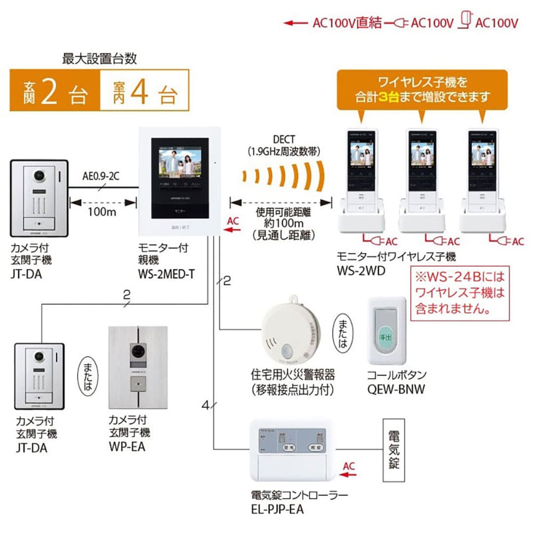 アイホン WS-24B ワイヤレス子機対応テレビドアホン 動画録画･録音機能付 3.5型カラー画面 ワイヤレス子機無セット