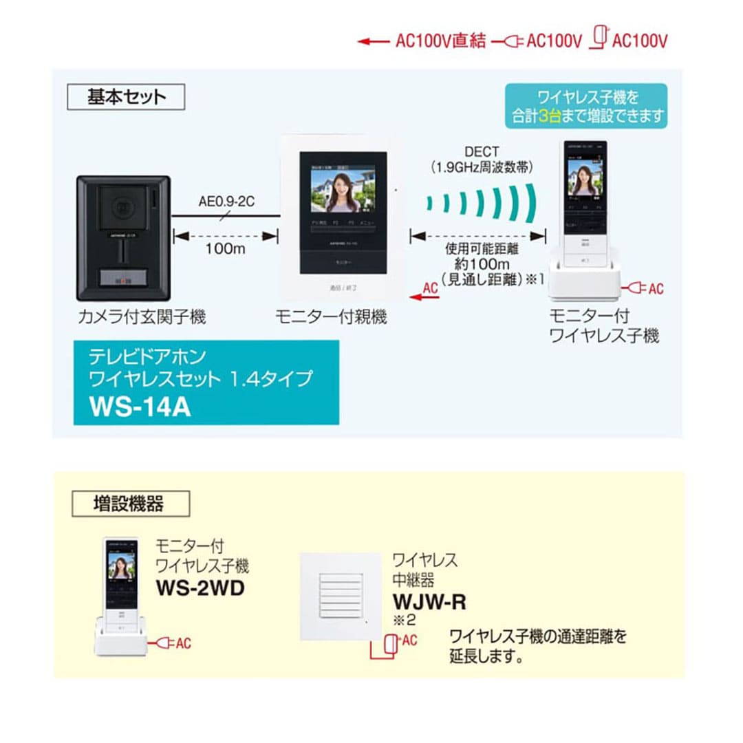 アイホン WS-14A ワイヤレス子機対応テレビドアホン 静止画録画機能付 3.5型カラー画面 インターホン