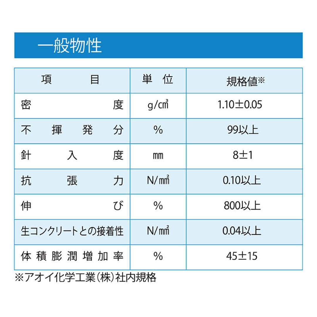 キッスシーラーW 水膨潤ブチル系止水材 30mm×10m×5mm 【ケース販売】 6巻入 アオイ化学工業