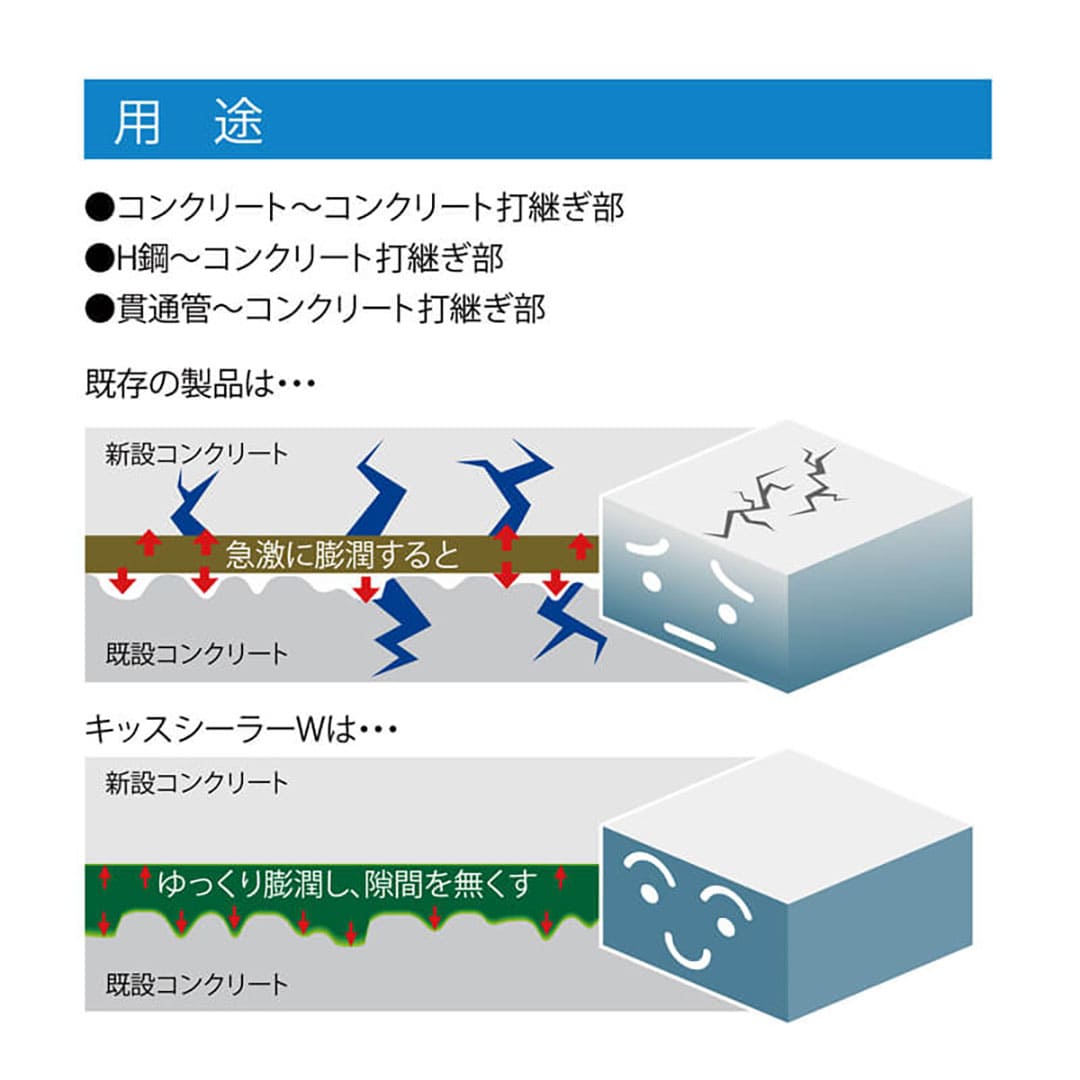 キッスシーラーW 水膨潤ブチル系止水材 30mm×10m×5mm 【ケース販売】 6巻入 アオイ化学工業