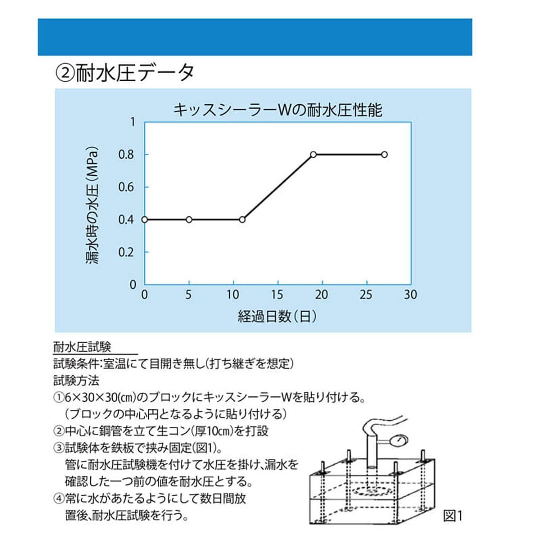 キッスシーラーW 水膨潤ブチル系止水材 30mm×10m×5mm 【ケース販売】 6巻入 アオイ化学工業