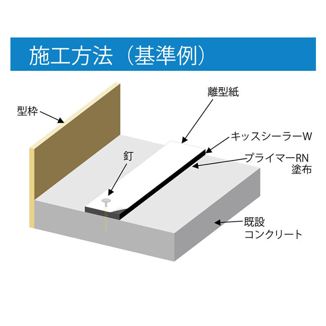 キッスシーラーW 水膨潤ブチル系止水材 30mm×10m×5mm 【ケース販売】 6巻入 アオイ化学工業
