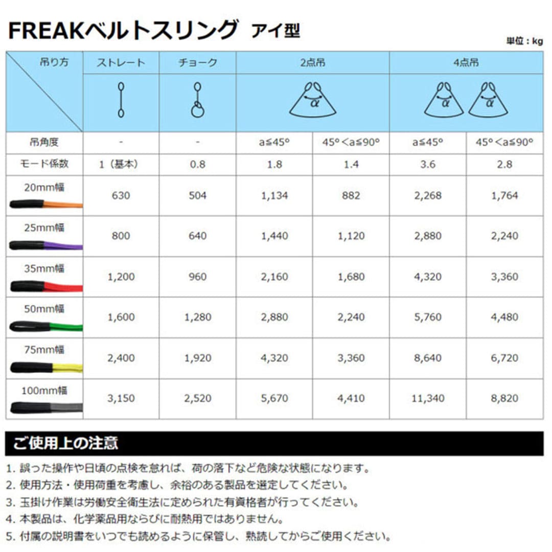 ベルトスリング 緑 50mm×5m 65314【セット販売】15本入 使用荷重1600kg 玉掛け作業 FREAK フリーク