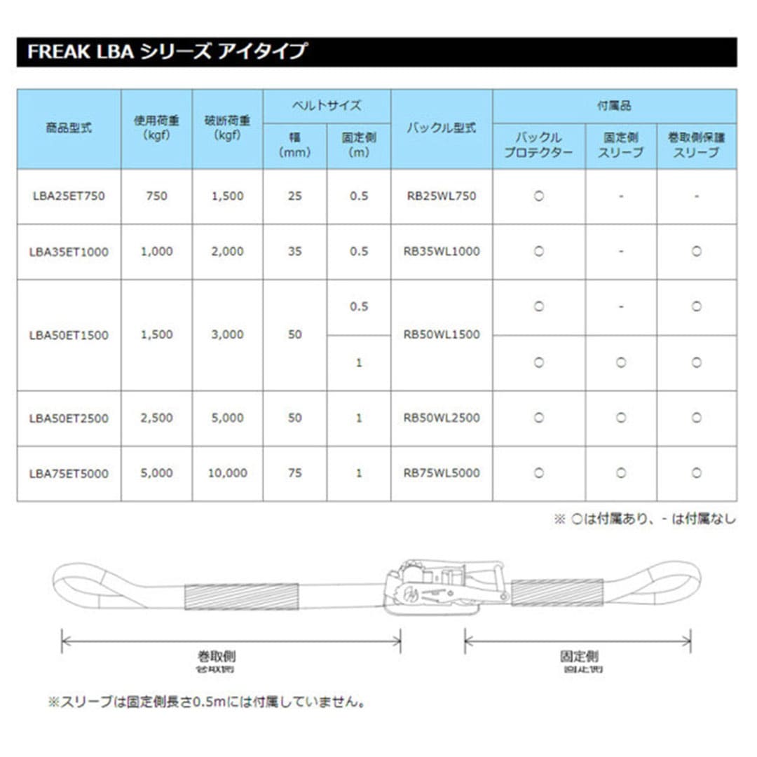ラッシングベルト アイタイプ 青 幅50mm1＋5ｍ 75159【セット販売】12本入 使用荷重1500kg 荷締め フリーク