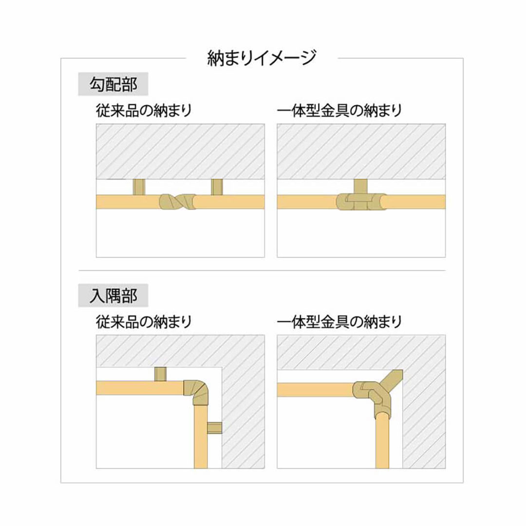 一体型金具 マルボ21用 入隅用 シルバー KSB-FBCK-S 手摺部材 永大産業 EIDAI