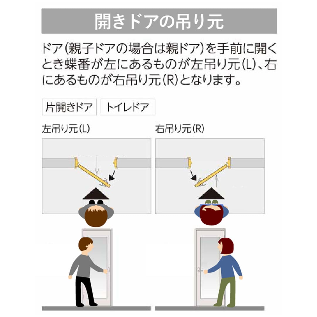 永大産業では「右吊元(R)」を上記で取り決めています