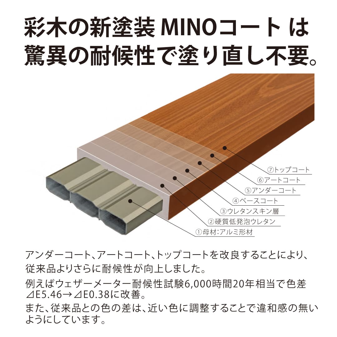MINO 彩木 特長