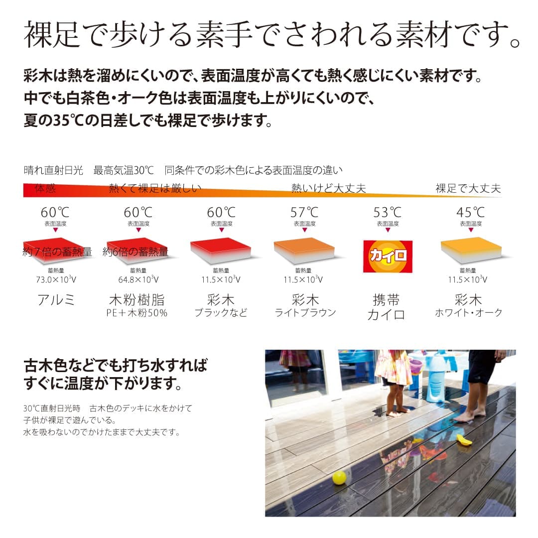 MINO 彩木 特長