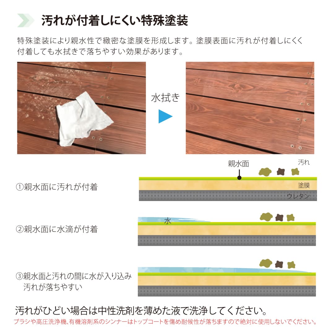 MINO 彩木 特長