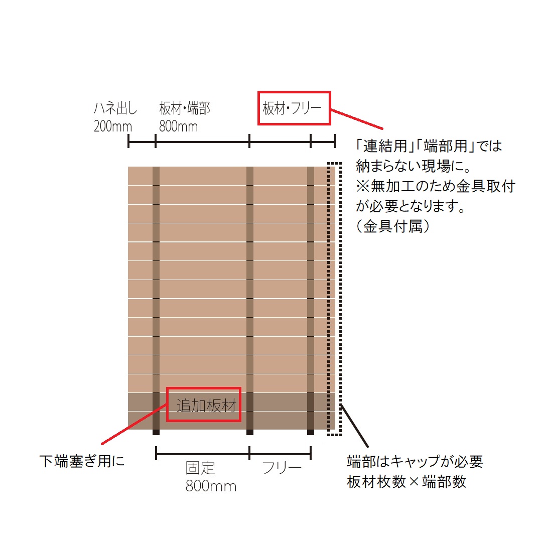 板材セット（フリー）
