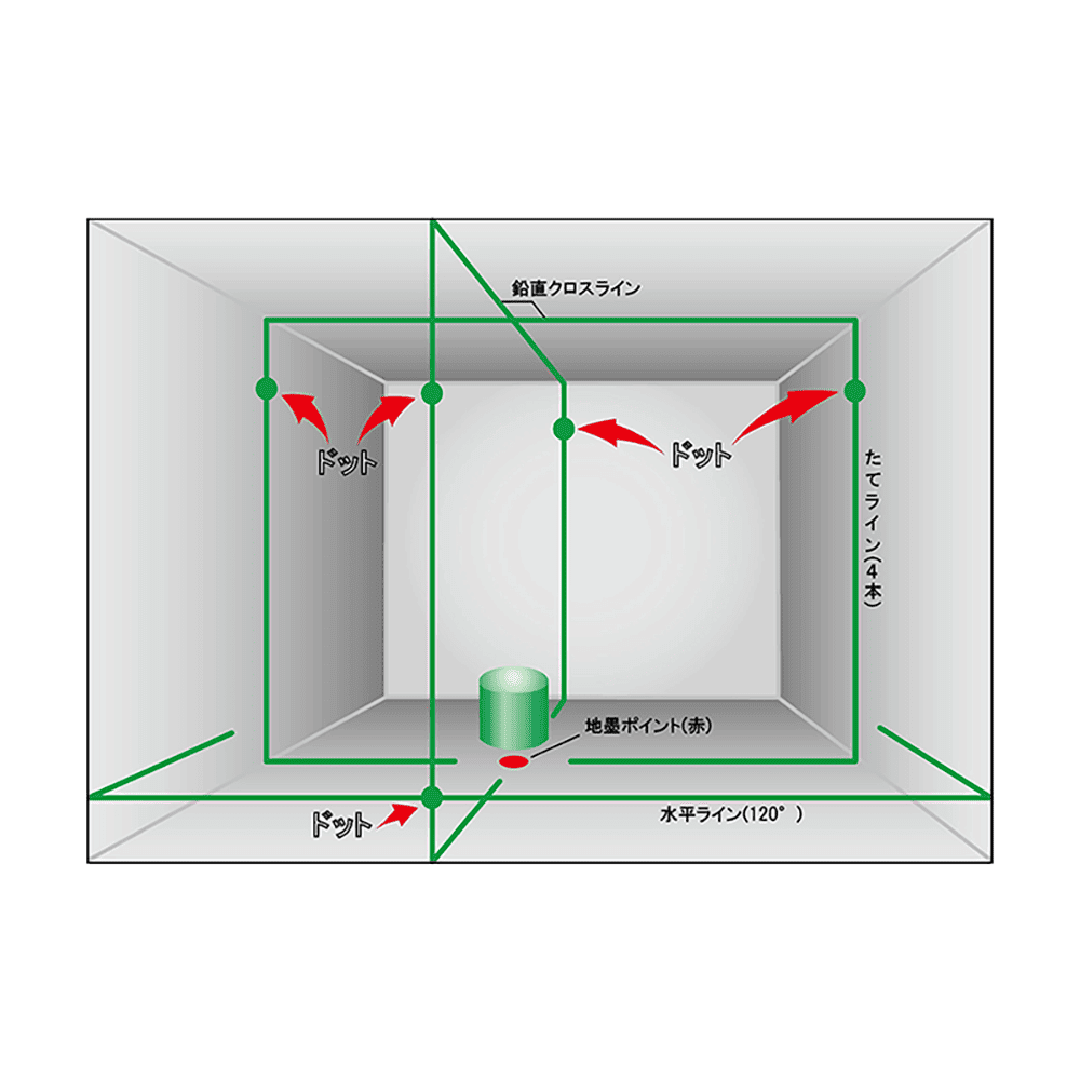 高輝度グリーンレーザー墨出器 (水平1方向・縦4方向) 本体＋受光器＋三脚セット マイト工業 MGL-411GP-RT