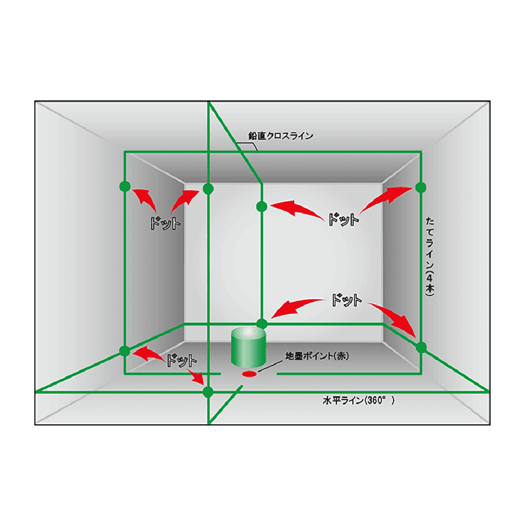 超高輝度グリーンレーザー墨出器 水平全周 本体+受光器+三脚セット マイト工業 MGS-445GP-RT