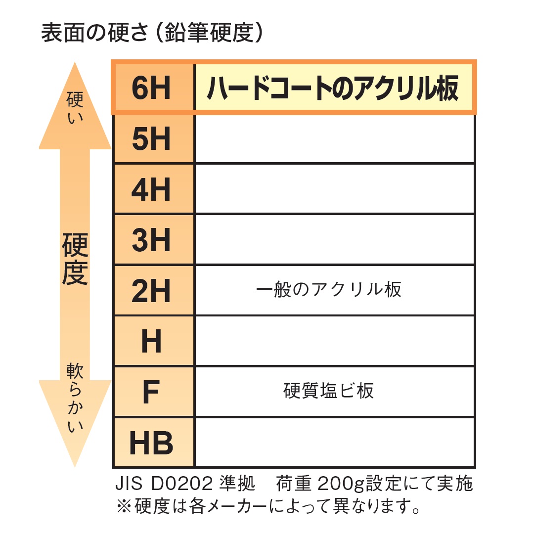 ナスタ インフォメーションボード 透明アクリル 屋内用 900×600 KS-EX982P-6090