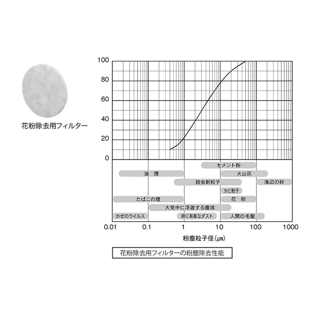 ナスタ 屋内換気口 風量 風向調節 アレルフィルター付 シルバーグレー φ100 KS-88PR001FKA 花粉対策