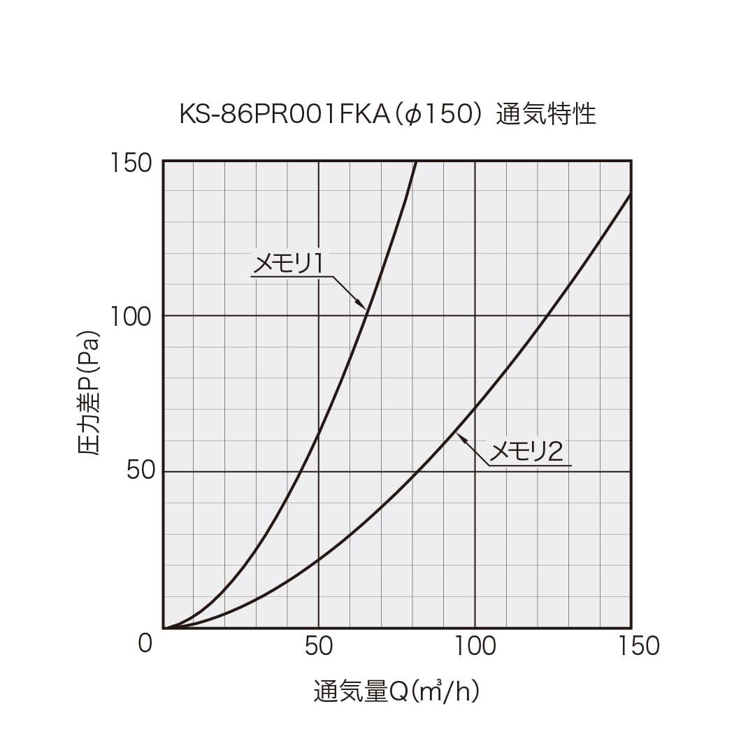 結露水の侵入を防ぐ止水板付