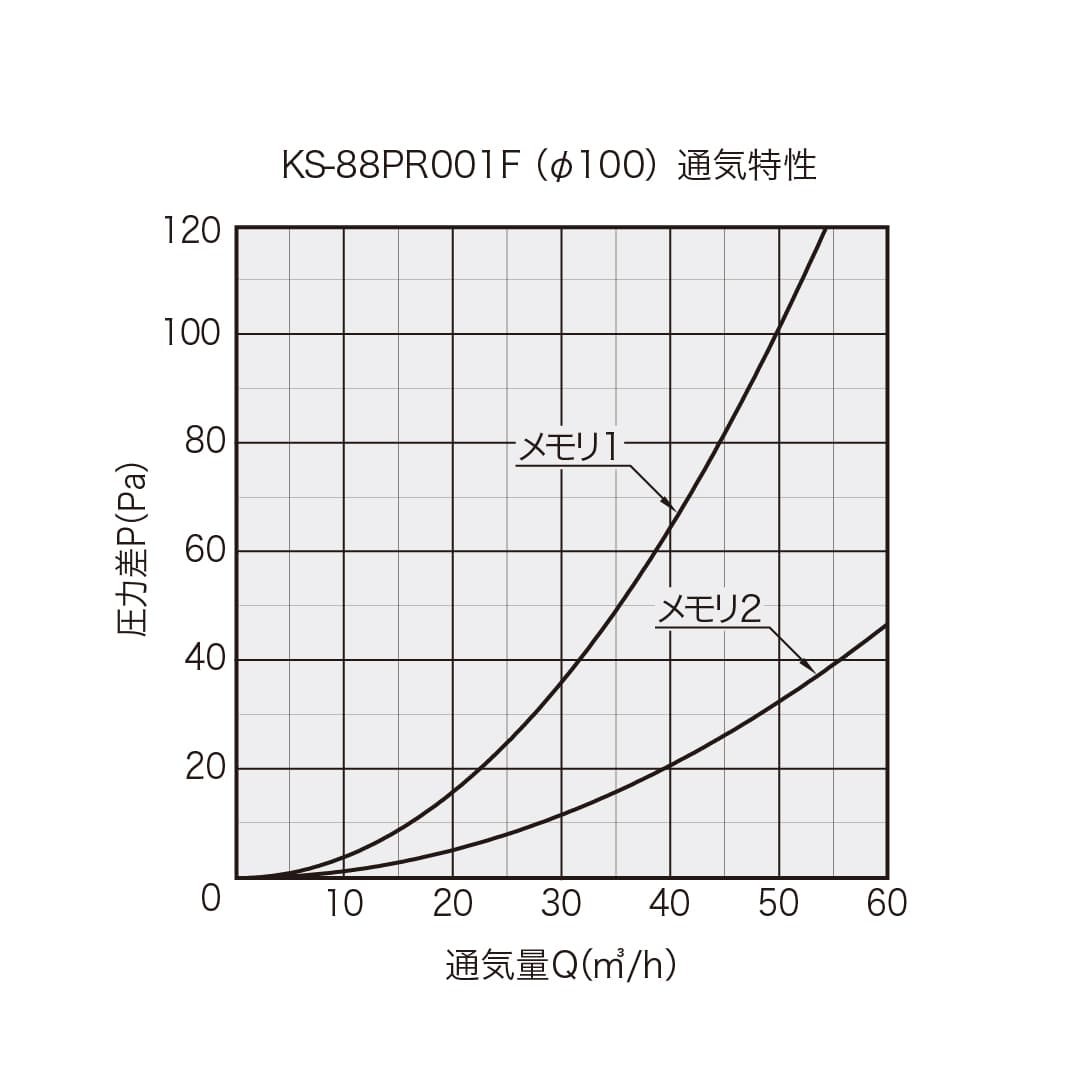 ナスタ 屋内換気口 風量 風向調節 フィルター付 シルバーグレー φ100 KS-88PR001F 壁面汚れ軽減 給気口