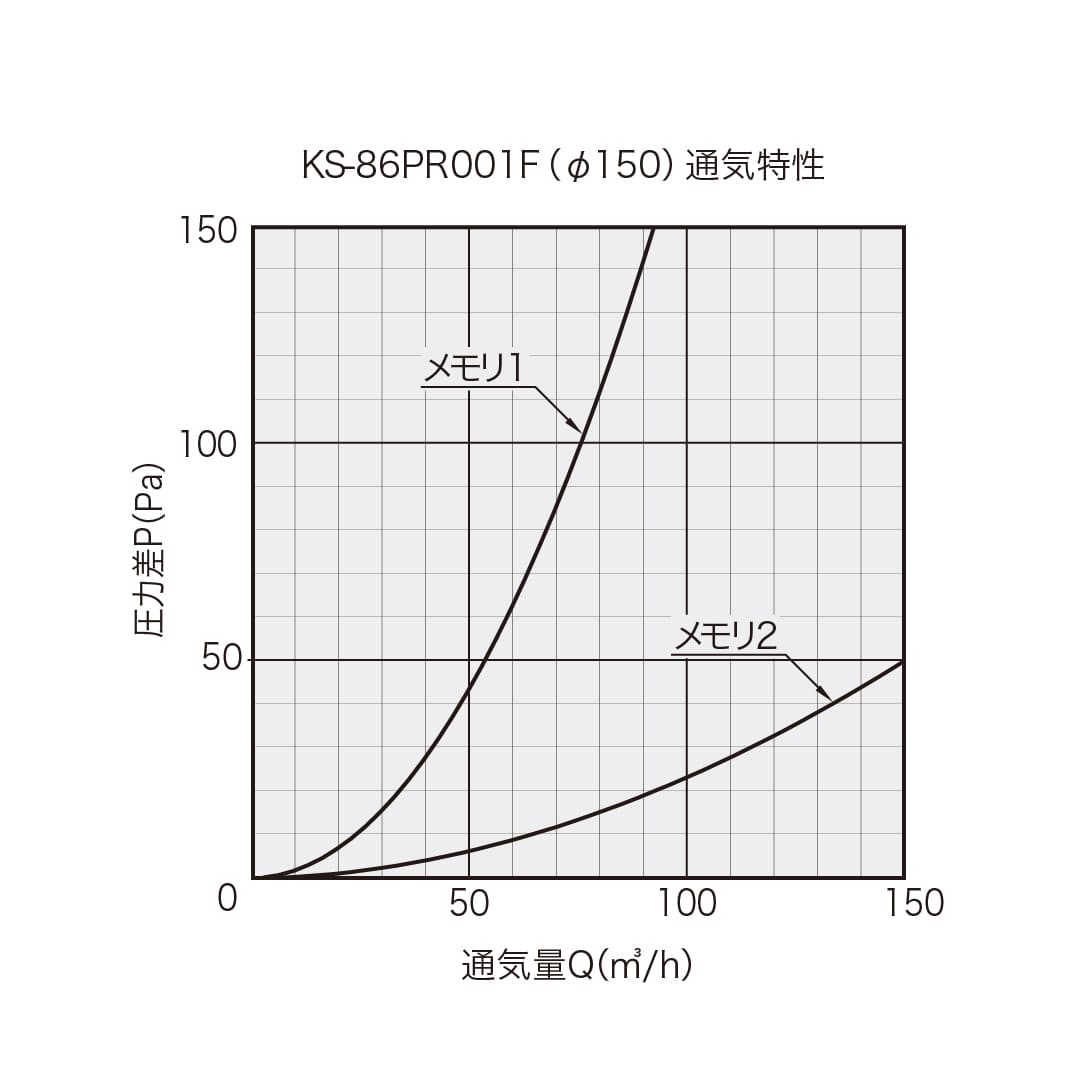 ナスタ 屋内換気口 風量 風向調節 フィルター付 シルバーグレー φ150 KS-86PR001F 壁面汚れ軽減 給気口