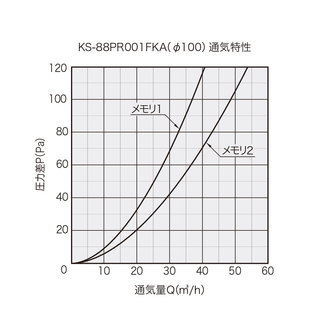 結露水の侵入を防ぐ止水板付