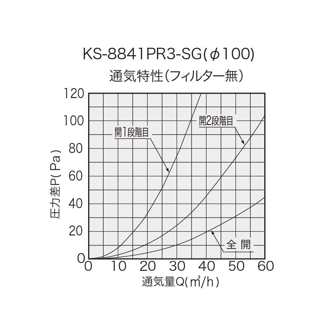 ナスタ 屋内換気口 断熱密閉 網付 シルバーグレー φ100 KS-8841PR3-SG プッシュ開閉 3段階風量調節