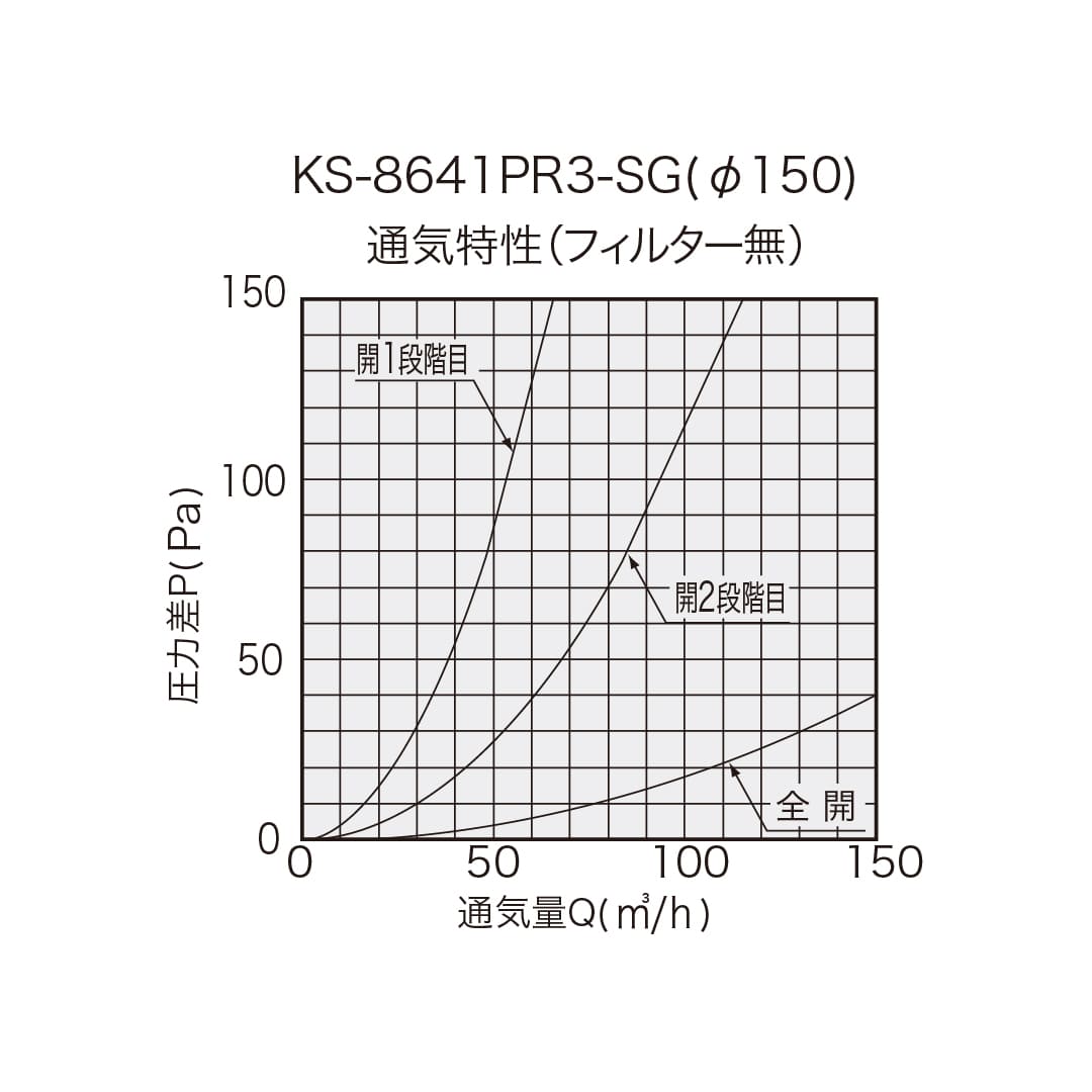 ナスタ 屋内換気口 断熱密閉 網付 シルバーグレー φ150 KS-8641PR3-SG プッシュ開閉 3段階風量調節