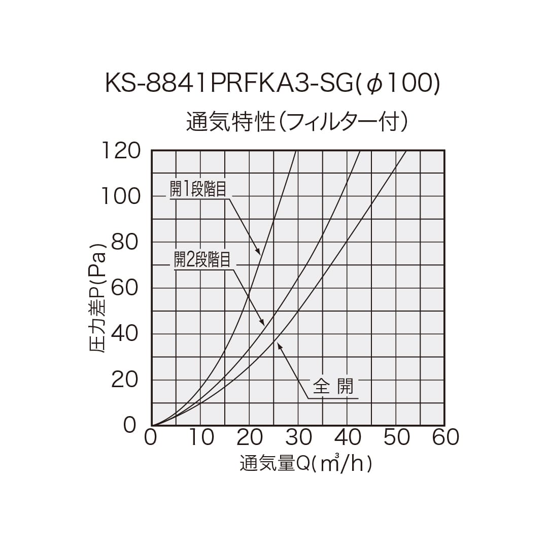 ナスタ 屋内換気口 断熱密閉 網 アレルフィルター付 シルバーグレー φ100 KS-8841PRFKA3-SG プッシュ開閉