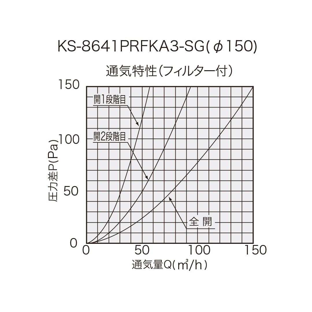 ナスタ 屋内換気口 断熱密閉 網 アレルフィルター付 シルバーグレー φ150 KS-8641PRFKA3-SG プッシュ開閉