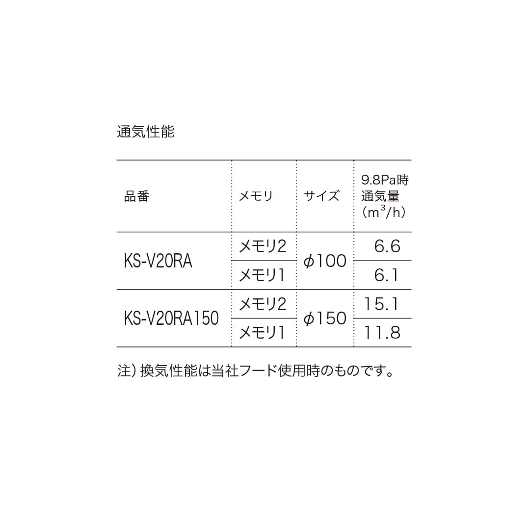 ナスタ 屋内換気口 コールドドラフト軽減タイプ φ100 KS-V20RA 活性炭フィルター アレルフィルター付