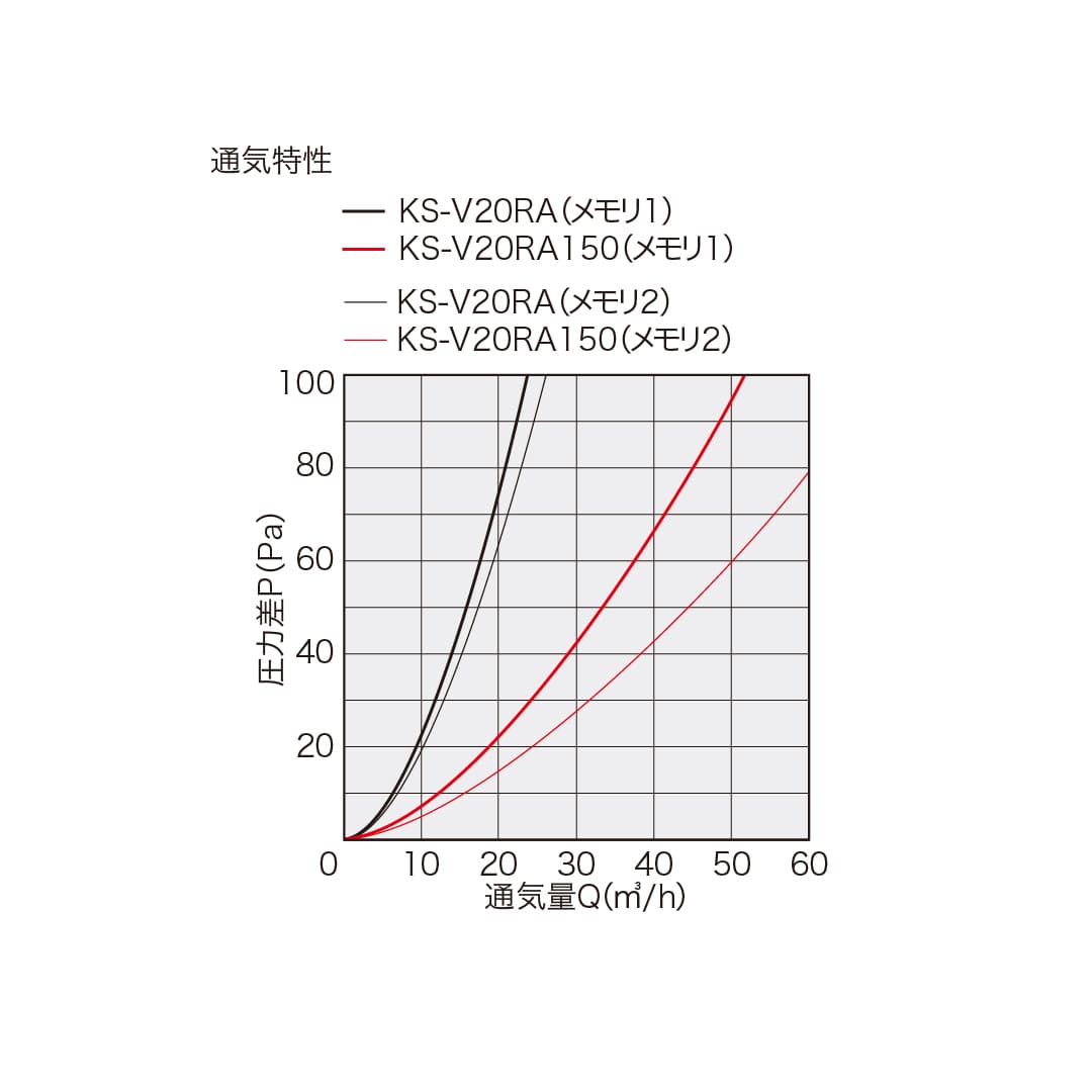 ナスタ 屋内換気口 コールドドラフト軽減タイプ φ100 KS-V20RA 活性炭フィルター アレルフィルター付