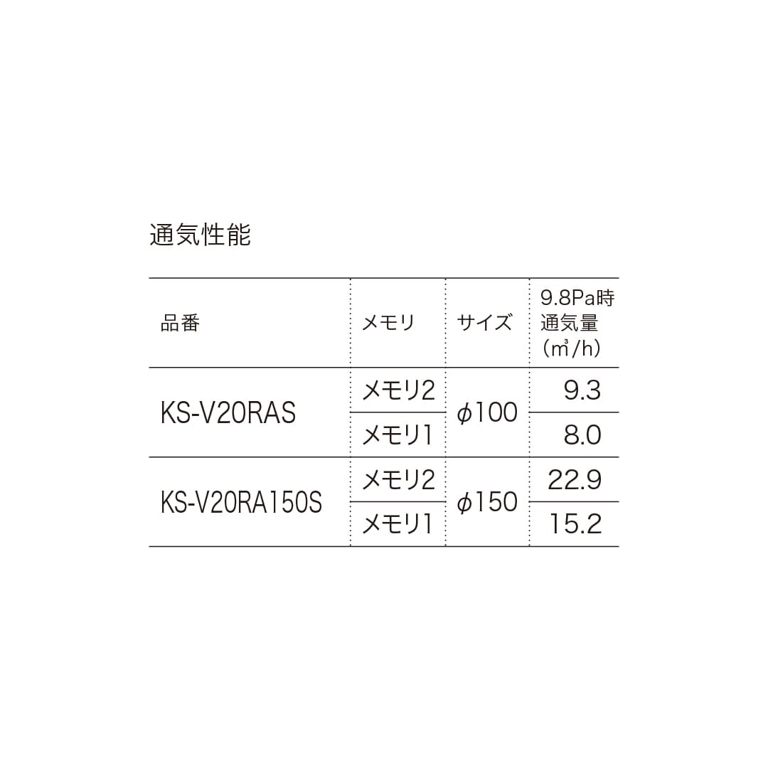 ナスタ 屋内換気口 コールドドラフト φ100 KS-V20RAS 風量調整 軽減 アレルフィルター付