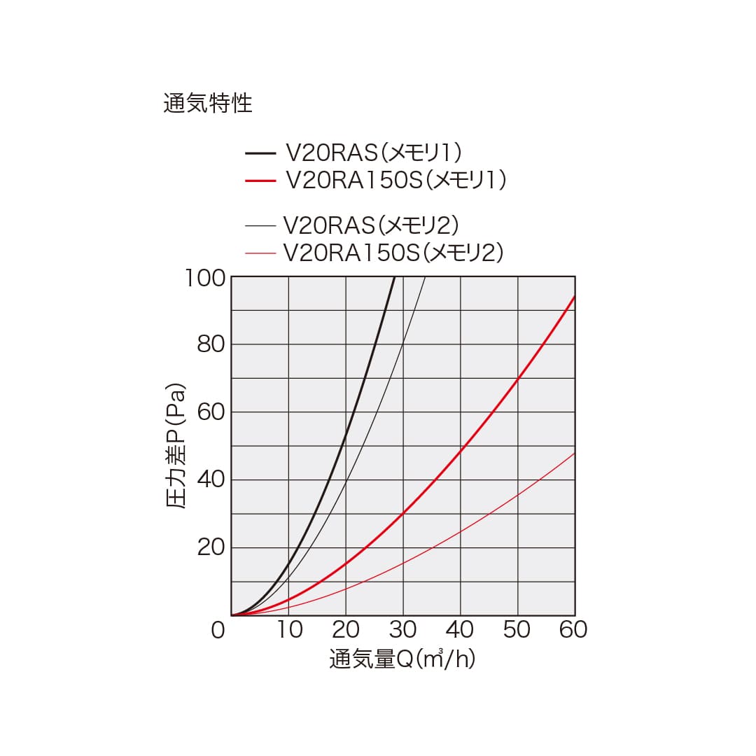 ナスタ 屋内換気口 コールドドラフト φ100 KS-V20RAS 風量調整 軽減 アレルフィルター付