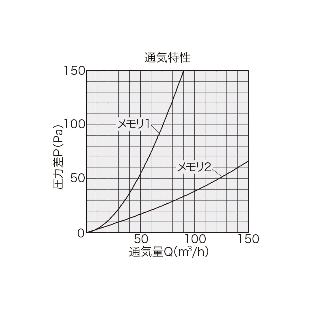 ナスタ 屋内換気口 差圧タイプ フィルター付 φ150 KS-86PR001FNS 花粉 粉じん ホコリ対策